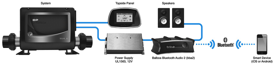 Amplificateur Bluetooth Audio Balboa bba2 - 59062
